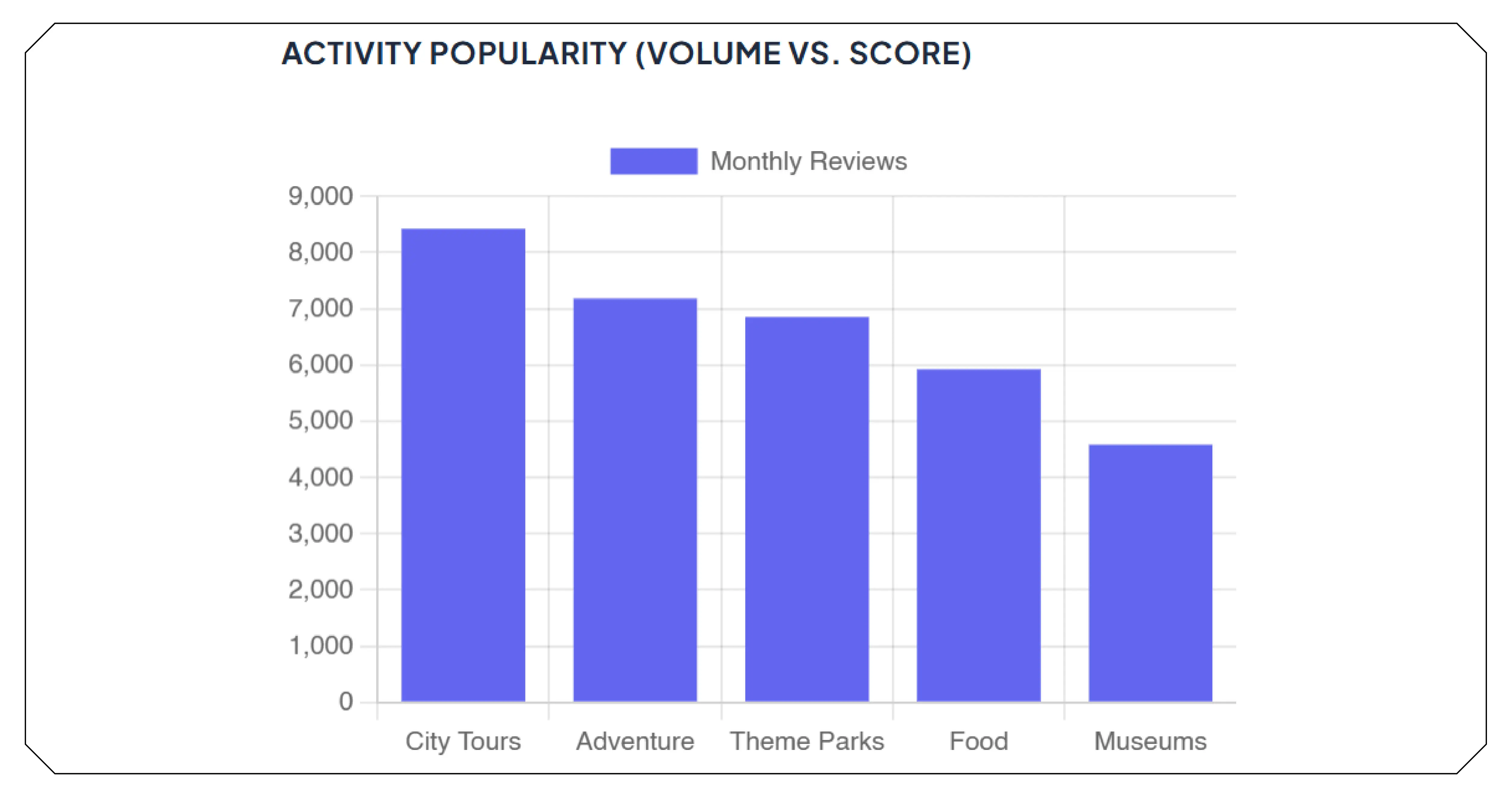 Measuring Review Volume and Market Engagement